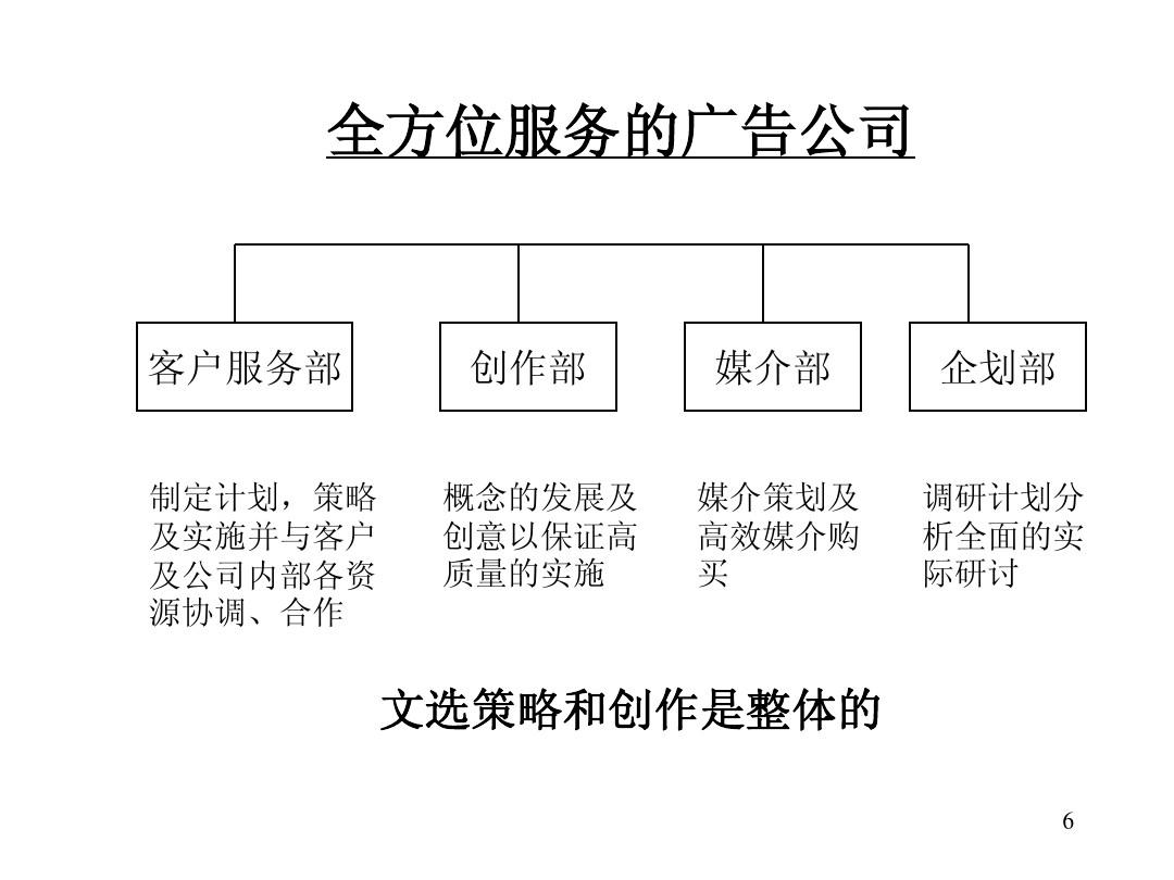 現在的廣告公司可以分為哪幾個(gè)類(lèi)型